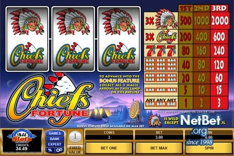Find your Fortune with Chiefs Fortune Slot